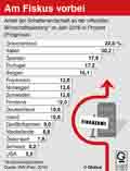 Schattenwirtschaft-2016: Globus Infografik 11027/ 26.05.2016