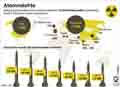 Globus Infografik 11078