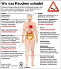 Rauchenfolgen: Globus Infografik 11079/ 24.06.2016