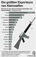  Globus Infografik 11080