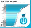Kaufkraft-DE-Welt-2016: Globus Infografik 11125/ 15.07.2016