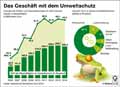  Globus Infografik 11154