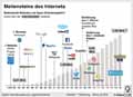 Internet-25-Jahre: Globus Infografik 11188/ 12.08.2016