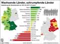 Bundeslnder-Bevlkerung-1991-2015: Globus Infografik 11226/ 01.09.2016
