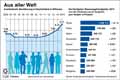 Auslnder-DE-2015: Globus Infografik 11228/ 01.09.2016