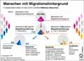  Globus Infografik 11274
