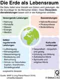  Globus Infografik 11401