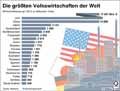  Globus Infografik 11420