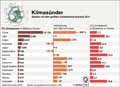  Globus Infografik 11521