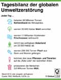  Globus Infografik 11564