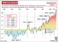 Wärmerekorde-2010-2016: Globus Infografik 11567/ 17.02.2017