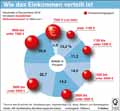  Globus Infografik 11612