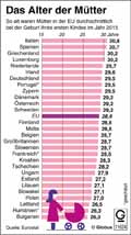  Globus Infografik 11624