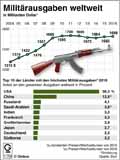  Globus Infografik 11704