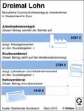  Globus Infografik 11711