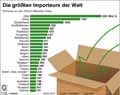  Globus Infografik 11730