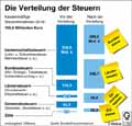  Globus Infografik 11762