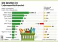 Top-Einzelhandel-DE-2016: Globus Infografik 11766/ 02.06.2017