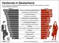 Monatsverdienste-DE-2016: Globus Infografik 11777/ 02.06.2017