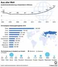 Auslnder-DE-2002-2016: Globus Infografik 11845/ 07.07.2017