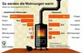 Wohnungsheizungen-DE-2016: Globus Infografik 12029/ 06.10.2017
