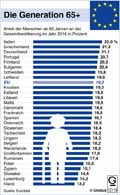 Generation-65plus-EU28-2016: Globus Infografik 12119/ 24.11.2017