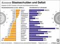 Staatsverschuldung-EU28-2017: Globus Infografik 12127/ 24.11.2017