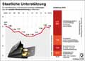 Soziale_Mindestsicherung_DE 2006-2016: Globus Infografik 12156/ 08.12.2017