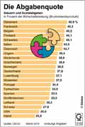  Globus Infografik 12163