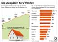 Wohnkosten_EU-2016: Globus Infografik 12173/ 22.12.2017