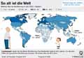 Alterstruktur-Welt-2020: Globus Infografik 12182/ 22.12.2017
