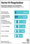 Globus Infografik 12202
