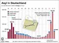 Asylantrge_DE-1990-2017: Globus Infografik 12249/ 26.01.2018