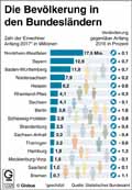  Globus Infografik 12326