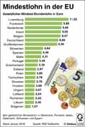  Globus Infografik 12342