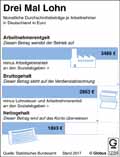  Globus Infografik 12354