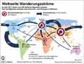 Migrantenstrme_Welt 2017: Globus Infografik 12361/ 23.03.2018