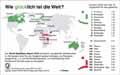 Globus Infografik 12375