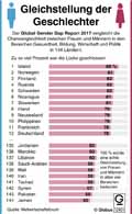  Globus Infografik 12401