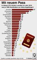  Globus Infografik 12408