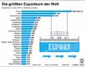  Globus Infografik 12414