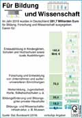  Globus Infografik 12426