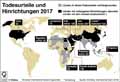  Globus Infografik 12437