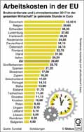  Globus Infografik 12442
