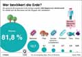  Globus Infografik 12493
