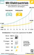 Globus Infografik 12500