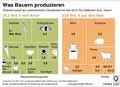 Agrarprodukte_DE-2016: Globus Infografik 12522/ 15.06.2018