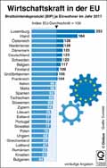  Globus Infografik 12555