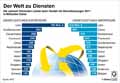 Dienstleistungbilanz_Welt 2017: Globus Infografik 12590/ 13.07.2018