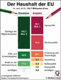  Globus Infografik 12608